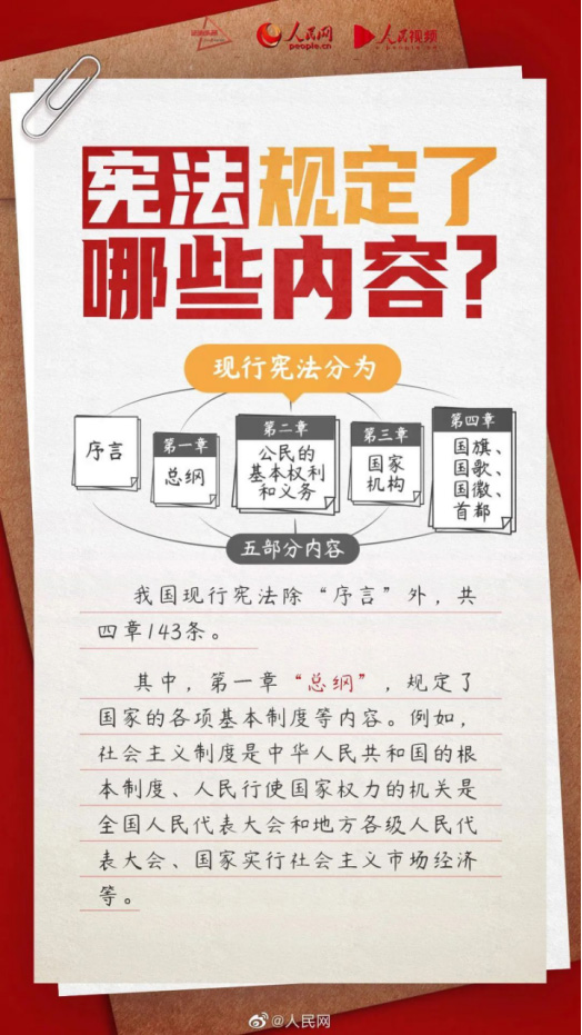 【2023年12月4日国家宪法日】关于宪法，你了解多少83