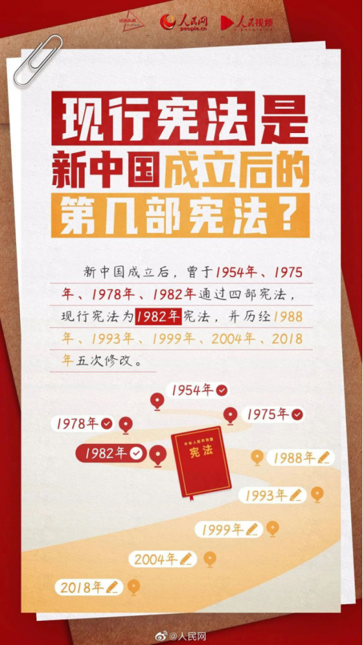 【2023年12月4日国家宪法日】关于宪法，你了解多少86